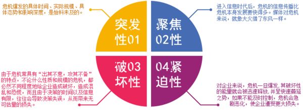 企業(yè)危機公關(guān)的標準流程和方法